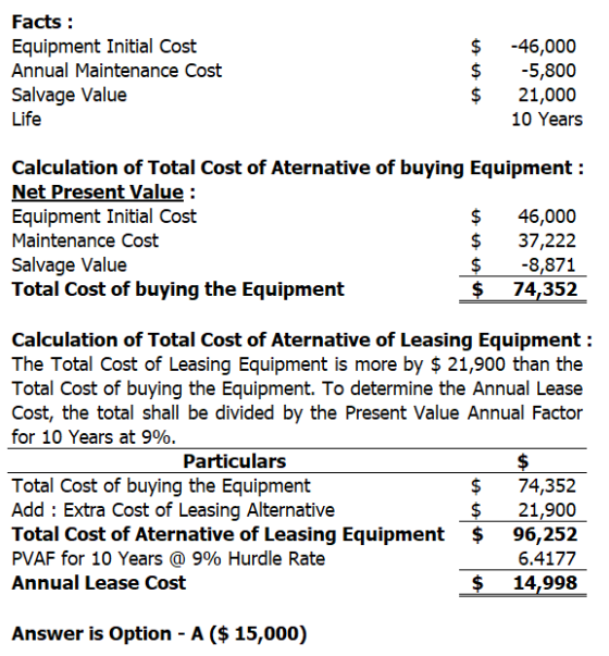 Facts : Equipment Initial Cost Annual Maintenance Cost Salvage Value Life $ $ $ -46,000 -5,800 21,000 10 Years Calculation of