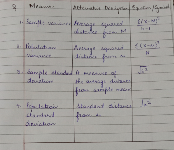 Measure Alternatwe Description Equation | Symbol 1. Sample variance Average distance squared from M {(X-M) 2 n-1 {(x-4) 2. Po