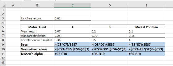 Risk free return 0.02 on 0.72 Mutual Fund Market Portfolio Mean return 0.07 0.2 0.1 Standard deviation 0.25 0.18 Correlation