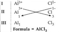 A13+ CII- 3+ Al ΑΙ, Cl3 Formula = AICI