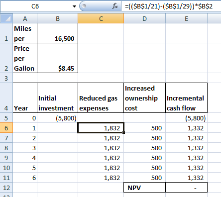 C6 - f = ($B$1/21)-($B$1/29)) *$B$2 A B C D E Miles 1 per 16,500 Price per 2 Gallon $8.45 3 Increased Initial Reduced gas own
