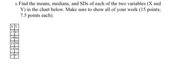 1. Find the means, medians, and SDs of each of the two variables (X and Y) in the chart below. Make sure to show all of your