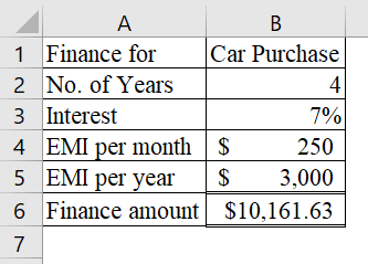 А 1 Finance for Car Purchase 2 No. of Years 3 Interest 7% 4. EMI per month $ 250 5 EMI per year $ 3.000 6 Finance amount $10,
