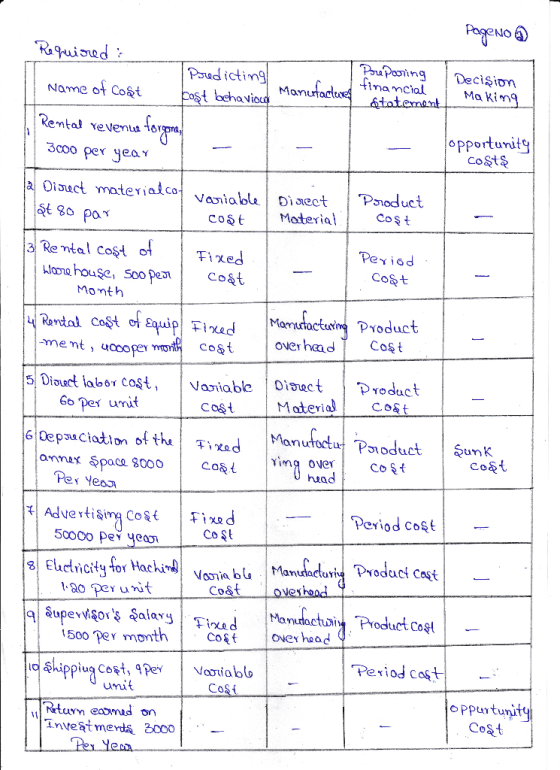 PageNo ④ . Required: Predicting Name of Cost post behaviour Rental revenuen forgona, 3000 per yeay Preparing | Decision d fin