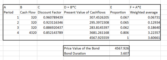 А Period 2 3 4 в D=B*C F = A*E Cash Flow Discount Factor Present Value of Cashflows Proportion Weighted average 320 0.9607894