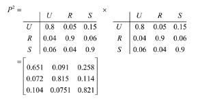| URSURS U | 0.8 0.05 0.15 U | 0.8 0.05 0.15 R 0.04 0.9 0.06 R 0.04 0.9 0.06 $ 0.06 0.04 0.9 S 0.06 0.04 0.9 0.651 0.091 0.25