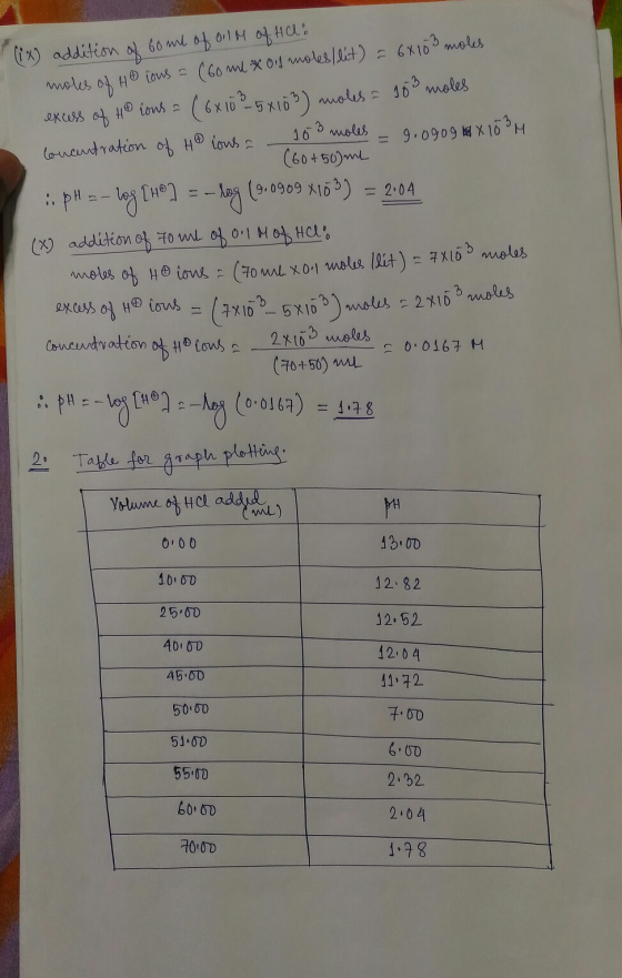 (ix) addition of 60 ml of all of the moles of Ho cons = (60 ml x oil notes/lt) = 6*103 moles excess of H® cous = (6x108 5x103