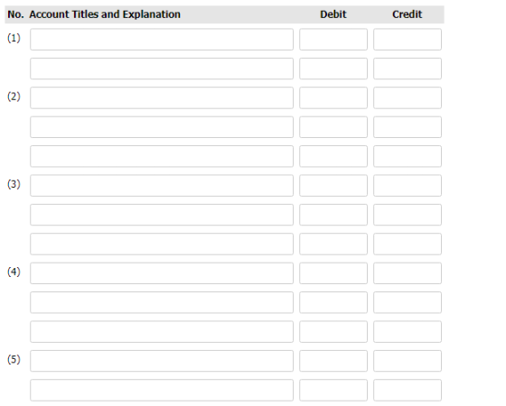 No. Account Titles and Explanation Debit Credit