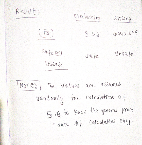 Resulta overturning Sliding (Fs) 339 0.945 2115 safeler) safe Unsafe Unsafe I NOTE The values are assumed randomly for calcul