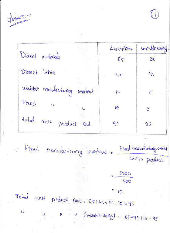 hower Absorption nowable casting kuriable manufacturing overhead -foxed foued total unit product cost led manufacturing overh