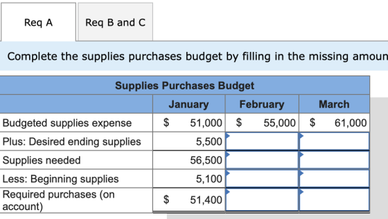 Req A Req B and C Complete the supplies purchases budget by filling in the missing amoun March $ 61,000 Supplies Purchases Bu