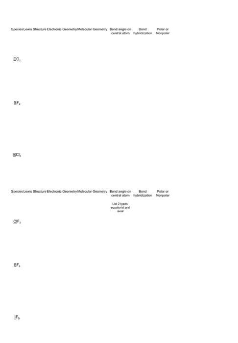 Species Lewis Structure Electronic Geometry Molecular Geometry Bond angle on Bond Polaro central tom hybridization Nonpoiler