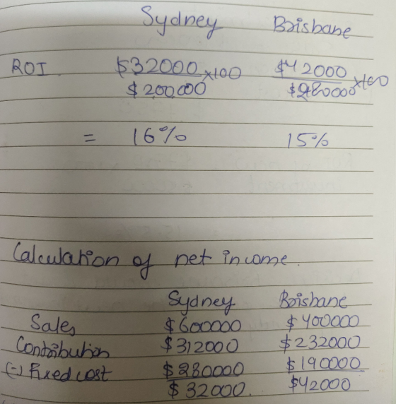 Sydney Brisbane ROI SO2000 x 100 $ 200.000 đ 2000 10 $960ooottero 1676 15 % Calculation of pet income. a Sydney Brisbane Sale