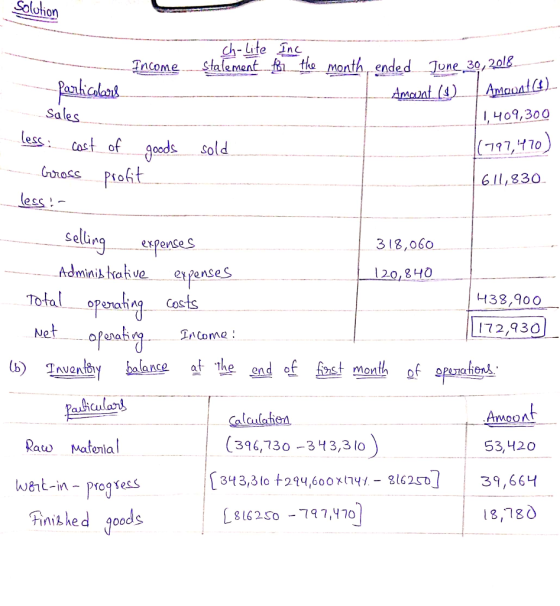 Amount (1) Amouat (!). Soluhorn ch-lite Inc, Income Statement. _.. the month, ended June 30, 2018 - Particolars - Sales 1,409