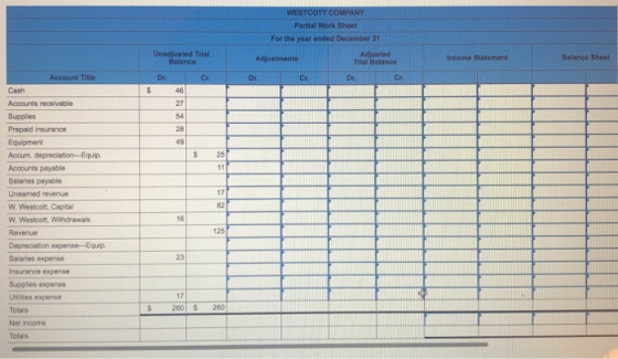 WESTCOTT COMPANY Partial Work Sheet For the year ended December 31 Unadjusted Trial Dalance Adjustments Adjusted Trial Balanc