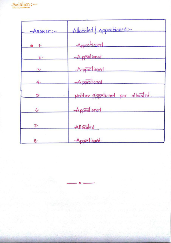 Solalion:- SWPY Appcatianed Appralianed 4. Neither Aalianed ar allezated Apovalioned 子. ocale povalioned