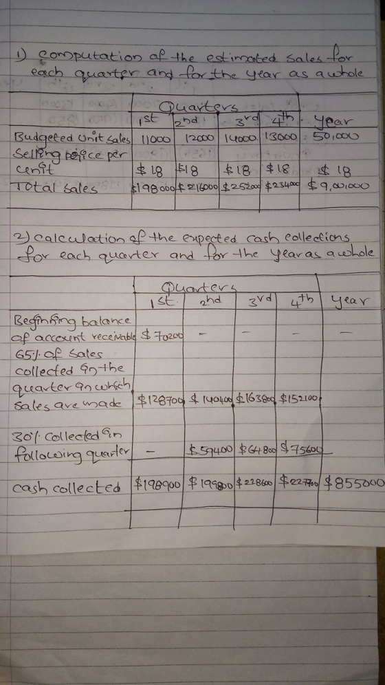 - computation of the estimated sales for I each quarter and for the year as a whole loosy loop ho Quarters at Solan) Tist ahd
