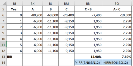 BJ Year 1 5 1 B K BL в -80,900 -63,000 -6,900 -11,100 -6,900 -11,100 -6,900 -11,100 -6,900 -11,100 -6,900 -11,100 -6,900 -11,