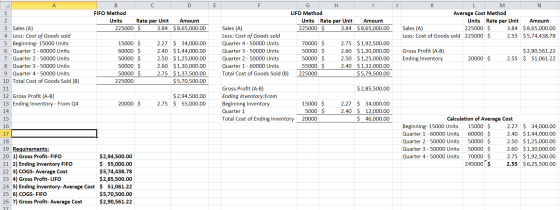 D E B C FIFO Method Units Rate per Unit 225000 $ 3.84 2 Amount $8,65,000.00 L M N Average Cost Method Units Rate per Unit Amo