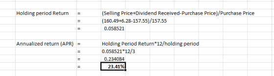 (Selling Price+Dividend Received-Purchase Price)/Purchase Price Holding period Return (160.49+6.28-157.55)/157.55 0.058521 An
