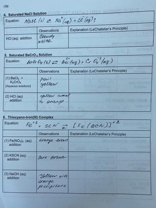 196 4. Saturated NaCl Solution ETAN MA MHSS Equation: Nael Is)2 Na ag)Ce lag) Explanation (LeChateliers Principle) Observati