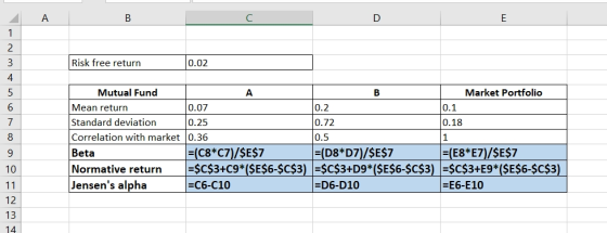 Risk free return 0.02 Mutual Fund А Market Portfolio Mean return 0.07 0.2 0.1 Standard deviation 0.25 0.72 0.18 Correlation w