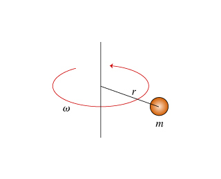 The figure shows a particle moving around a vertical axis with angular velocity omega, counterclockwise, as seen from the above. The particle is at a distance r from the axis and has a mass m.