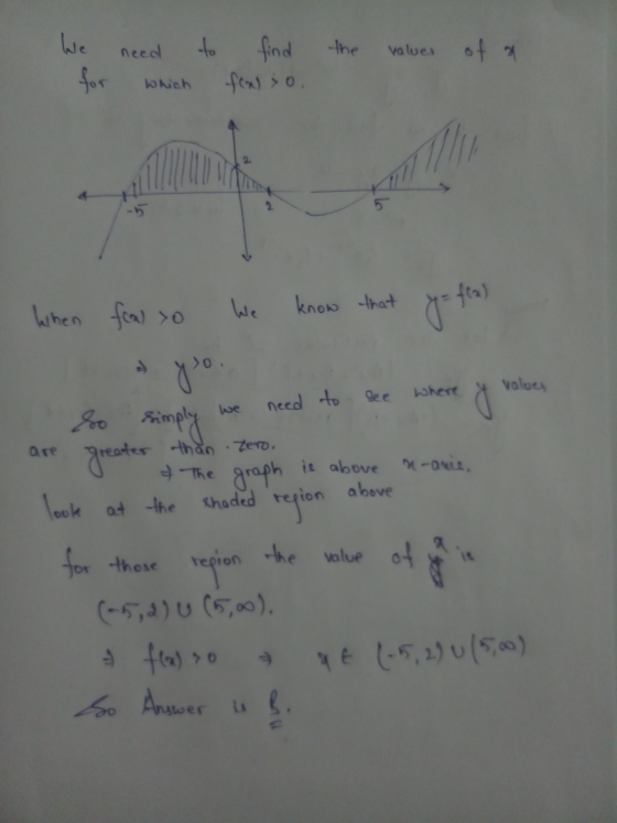 to the values We for need which of a find food so. When fow to We know that y = fra) ve eo10 So simply we need to see where y