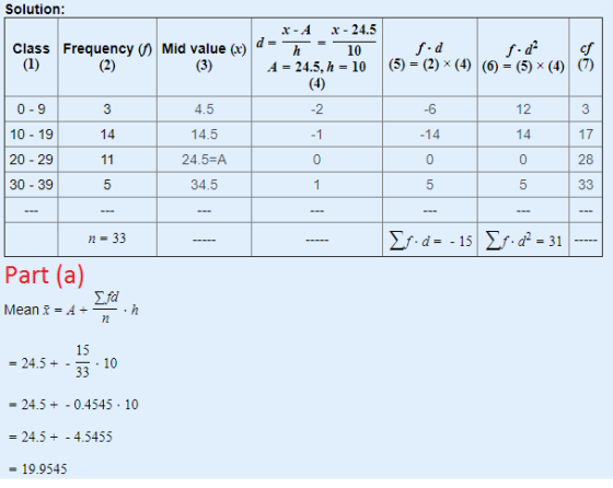 Solution x-A x - 24.5 10 | d= 1 Class Frequency ( Mid value (r) = 24.5, h = 10 (5) = (2) x (4) (6)-(5) x (4) (7) 0-9 10 19 20 - 29 30 - 39 4.5 14.5 24.5 A 34.5 -6 12 14 -14 17 28 233 2- 31 Part (a) 15 = 24.5+-- .10 - 24.5+ - 0.4545 10 - 24.5+ - 4.5455 - 19.9545