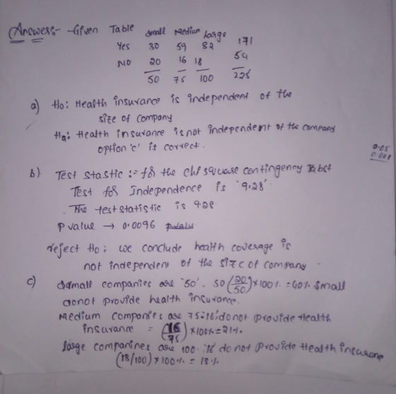 nowess ifven Table mal pediar lasge Yes 30 59 830 키 NO 0 16 18 5075 100 225 ato: tHleatth insurance is inde pendent of the
