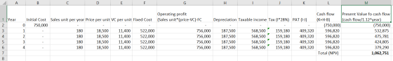 A B H. M | 1 Year Operating profit (Sales unit*(price-VC)-FC Depreciation Taxable income Tax (1*28%) PAT (1-) 0 59 omto 00 In