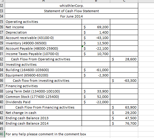 22 whisthlerCorp. 23 Statement of Cash Flow Statement 24 For June 2014 25 Operating activities 26 Net income 27 Depreciation