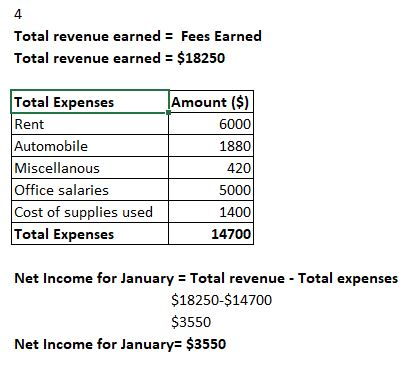 4 Total revenue earned = Fees Earned Total revenue earned = $18250 Amount ($) 6000 1880 Total Expenses Rent Automobile Miscel