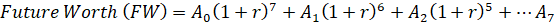 Future Worth (FW) = A. (1+r)? + A(1+r)6 + A2(1+r)5 + ... Az