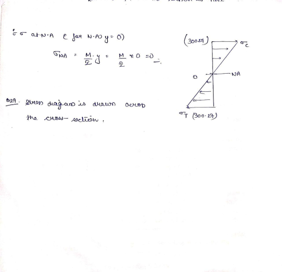orato. A e for N-A2 y = 0) (30024) oc INA M. My D. ТА 629 aerob ebees diagam is drawn the cross section. T (300.27)