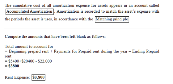 The cumulative cost of all amortization expense for assets appears in an account called Accumulated Amortization. Amortizatio