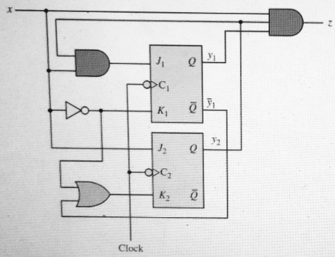 z e 000 7 5 K 2 12 op LA K2 © Clock