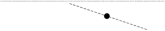 (a) On the dot below, which represents the block, draw and label the forces (not components) that act on the block as it is a