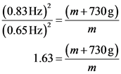 (0.83 Hz)(m+730g)
(0.65HZ)
т
1.63 m+730g)
т