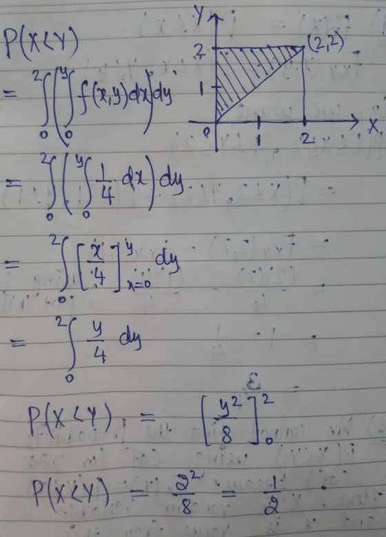 P(XLY) 2 (2,2) SUE i exlay o 2: de dy [2 tý dy 1.0 2 y dy 4 o € P.(XLY) y272 1 P(Xey) - 8 li