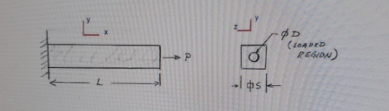 OD (LOADED REGION 101 501