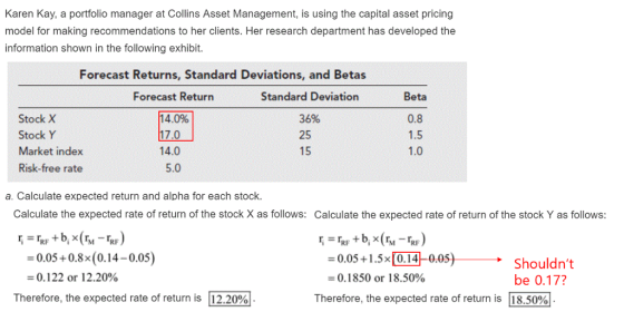 Karen Kay, a portfolio manager at Collins Asset Management, is using the capital asset pricing model for making recommendations to her clients. Her research department has developed the information shown in the following exhibit. Forecast Returns, Standard Deviations, and Betas Forecast Returrn Standard Deviation Beta 0.8 1.5 1.0 40% Stock X Stock Y Market index Risk-free rate 36% 25 15 7.0 14.0 5.0 a. Calculate expected return and alpha for each stock. Calculate the expected rate of return of the stock X as follows: Calculate the expected rate of return of the stock Y as follows RF =0.05 + 1.5×014-0.05}--. 0.05+0.8x(0.14-0.05) = 0.122 or 12.20% Shouldnt be 0.17? 0.1 850 or 18.50% Therefore, the expected rate of return is 12.20% Therefore, the expected rate of return is 18.50%)