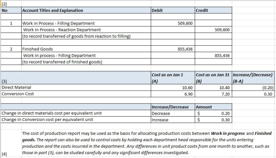 Account Titles and Explanation Debit Credit 509,600 Work in Process - Filling Department Work in Process - Reaction Departmen