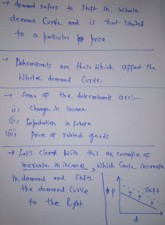 demand rafers to Shpt n W hole denond Cure ard is mot 1tndes to puRautor rice Dekminants ore thase Ahich affect te Hhote dema