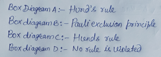 Box Diagram A:- Hunds rule ou de Box diagram B:- Pauli exclusion principle Box diagram C:- Hands rule. Box diagram D:- No su