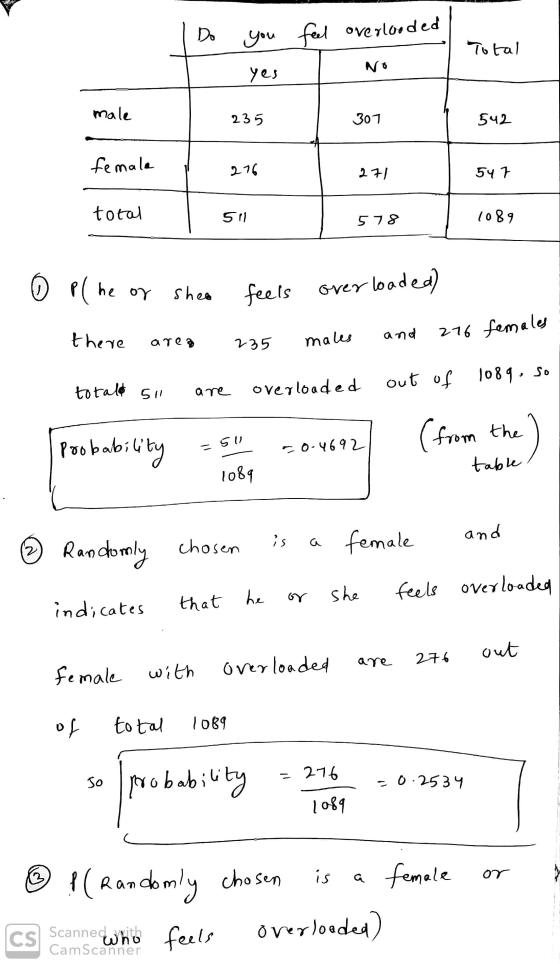 Do you feel overlooded Total yes male 235 307 542 female 216 27/ 547 total SI 578 1089 p( he or shee feels overloaded) and th