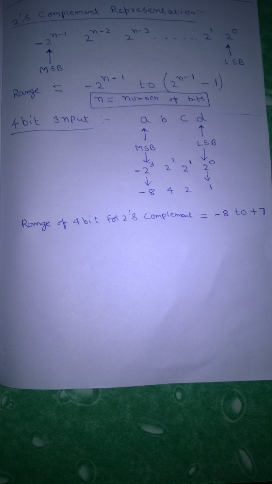 Represemtation 23 Com plemam n-2 2 3-3 2 LSB MSB 1- to 1 -W Ramge mumben bits 4bit 9put ab c d LSB MSB 2 2 2 -2 4 2 -8 foR 2