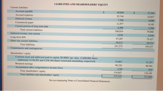 LIABILITIES AND SHAREHOLDERS EQUITY Current liabilities ats navalle Accounts payable Accrued expenses Deferred revenue Comme