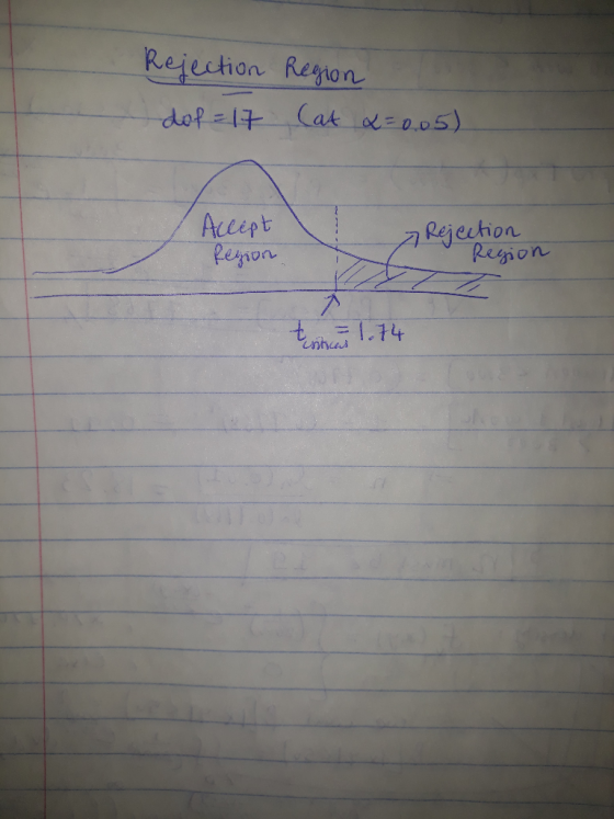 Rejection dof=17 Region Cat &=0.05) Accept Region 7 Rejection Region to 1.74 CA