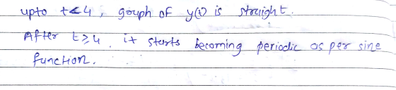 - yct) is struight. upto te4, After Esh function, gruph of it starts becoming periodic as per sine